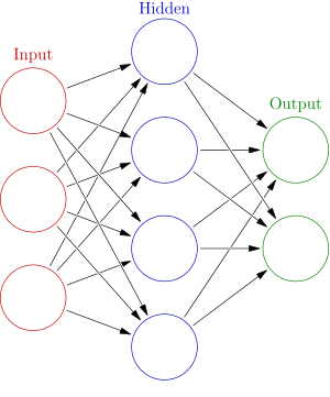 A diagram from wikipedia